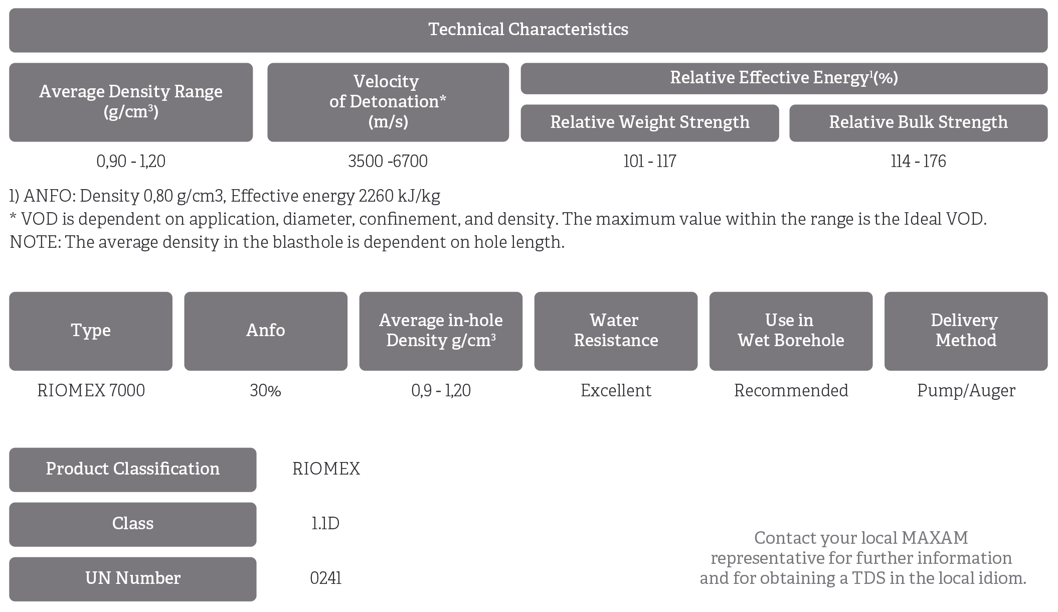 technical characteristics
